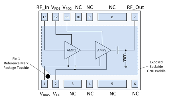 Block Diagram - Qorvo TQP9107 600MHz to 960MHz 2-Stage Power Amplifier